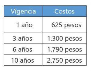 Costos del Pasaporte Mexicano 2.020